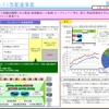 モーダルシフト等推進事業の概要