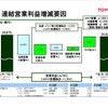 トヨタ自動車2020年3月期決算説明会