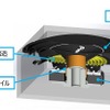 サブウーファー機構