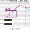 音圧比較