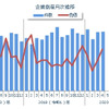 企業倒産月次推移