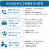 買い物代行サービスの流れ