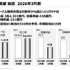 マツダ 2020年3月期決算 説明会資料