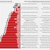 欧州の国別減少率