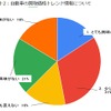 自動車の買取トレンド情報について