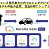 スマートバリュー提供の「Kuruma Base Biz」の概要