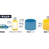 バーチャルキーのシステム：（1）バーチャルキー車載器、（2）スマートフォンアプリ、（3）認証サーバ