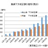 新型コロナウイルス影響調査（5月20日時点）