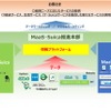 MaaS・Suica推進本部の役割とデータマーケティングのイメージ