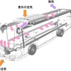 三菱ふそう製バスの換気：天井A/Cタイプ