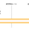 従来品との軸受寿命比較