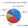 「むしろWebのほうが良い」と答えた人の理由