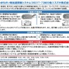 スズキ：ふみまちがい時加速抑制システム