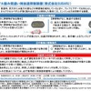 スバル：ペダル踏み間違い時加速抑制装置