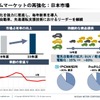 ホームマーケットの再強化：日本市場