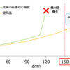 評価結果