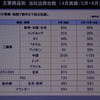 ヤマハ発動機 決算説明会資料