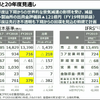 経営概況説明会でのスライド