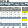 経営概況説明会でのスライド