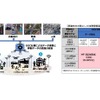 移動データに関する国際標準と適用事例