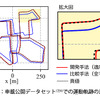 車載公開データセットでの運動軌跡の比較