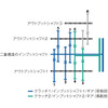 【ゴルフ TSIトレンドライン 発売】需要増で供給が追いつかない…TSI・DSG