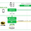 やさいバスとヤマト運輸が連携するサービスのイメージ