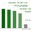 トラックドライバーに聞いたユーザー同士で共有したい地点情報