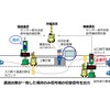 交通誘導システムのイメージ