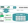 あいおいニッセイ同和損保とJR東日本の新しいモビリティサービスのイメージ