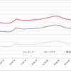給油所のガソリン小売価格推移（資源エネルギー庁の発表をもとにレスポンス編集部でグラフ作成）
