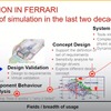 フェラーリのシミュレーション技術による車両開発