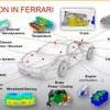 フェラーリのシミュレーション技術による車両開発
