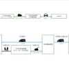 東京竹芝から水上バス、羽田空港へリムジンボート…再開発で船着場を整備