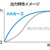 出力特性イメージ