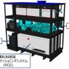 FC発電機のシステム構成図