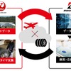 JALとブリヂストン、タイヤ摩耗予測技術を活用し航空機整備作業を効率化