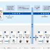 吸水作業フロー比較図