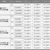 モデリスタ仕様の月額料金