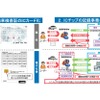 車検証のIC化とICチップ記録事務の委託