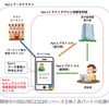 スマホを身分証明として活用するために開発中の国際規格全体と各パートの位置付け