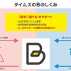 予約制駐車場「B」
