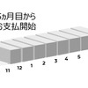 乗ってからペイメント