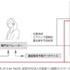 「SOSコール」オペレーターセンターへ接続して通報する概念図。警察や消防などへの連絡も含まれる