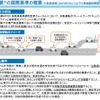 レベル3自動運行装置の国際基準の概要