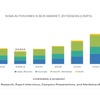 半自律型・自律型バスの市場規模