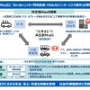 あいおいニッセイ同和損保とMS&ADインターリスクの舞鶴市共生型MaaS参画内容