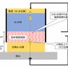 スタンプ式めっき処理装置の特徴（先端ヘッドの構造）