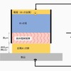 スタンプ式めっき処理装置の特徴（先端ヘッドの構造）