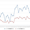 ハイオクガソリン実売価格（「e燃費」調べ）